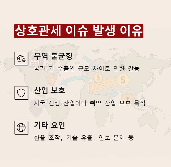 상호관세 이슈 발생 이유