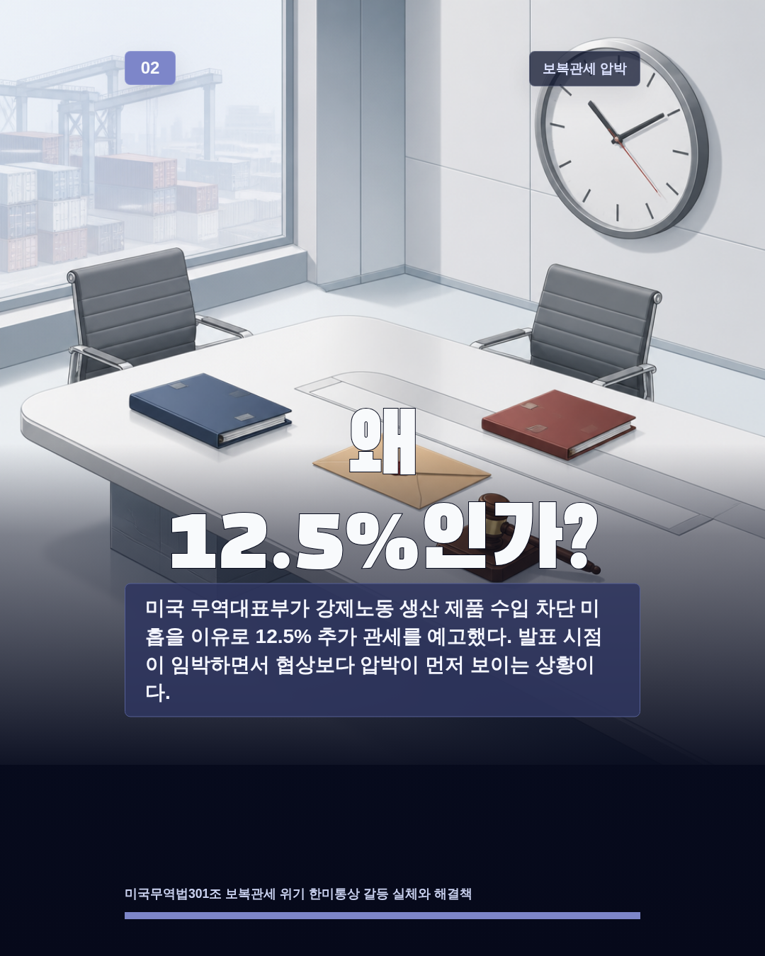 왜 12.5%인가?