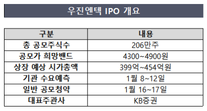우진엔텍 공모주 청얄 일정 및 기업정보