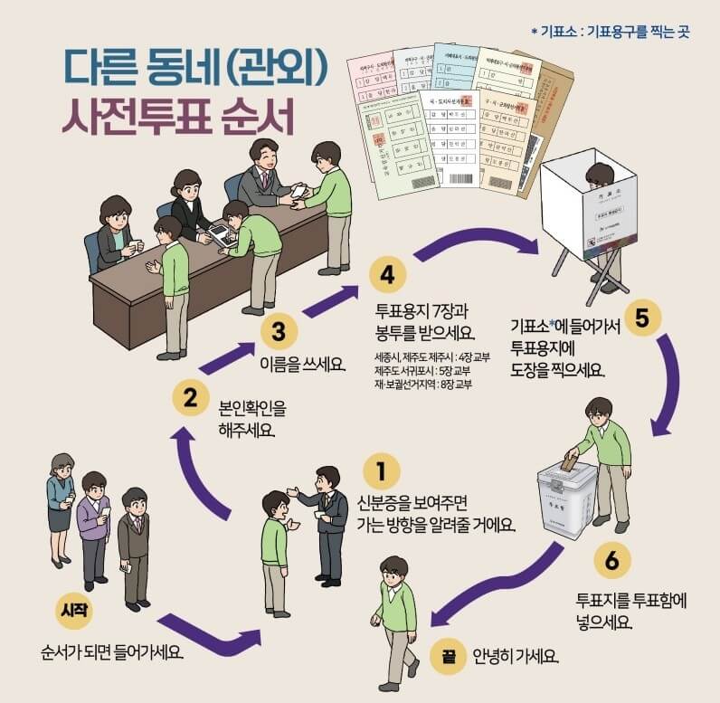 2026 지방선거 준비물·절차·투표소 위치까지 사전투표 방법