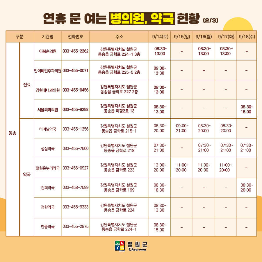 철원군 추석 연휴 응급실2