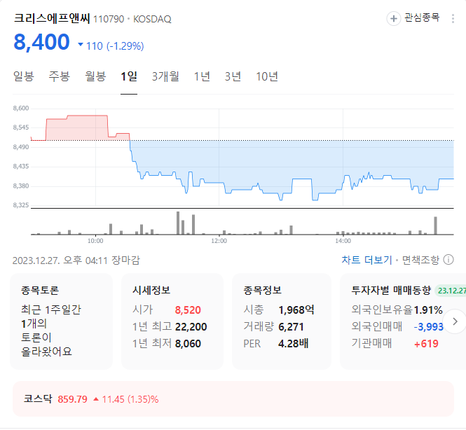 크리스에프앤씨 주가