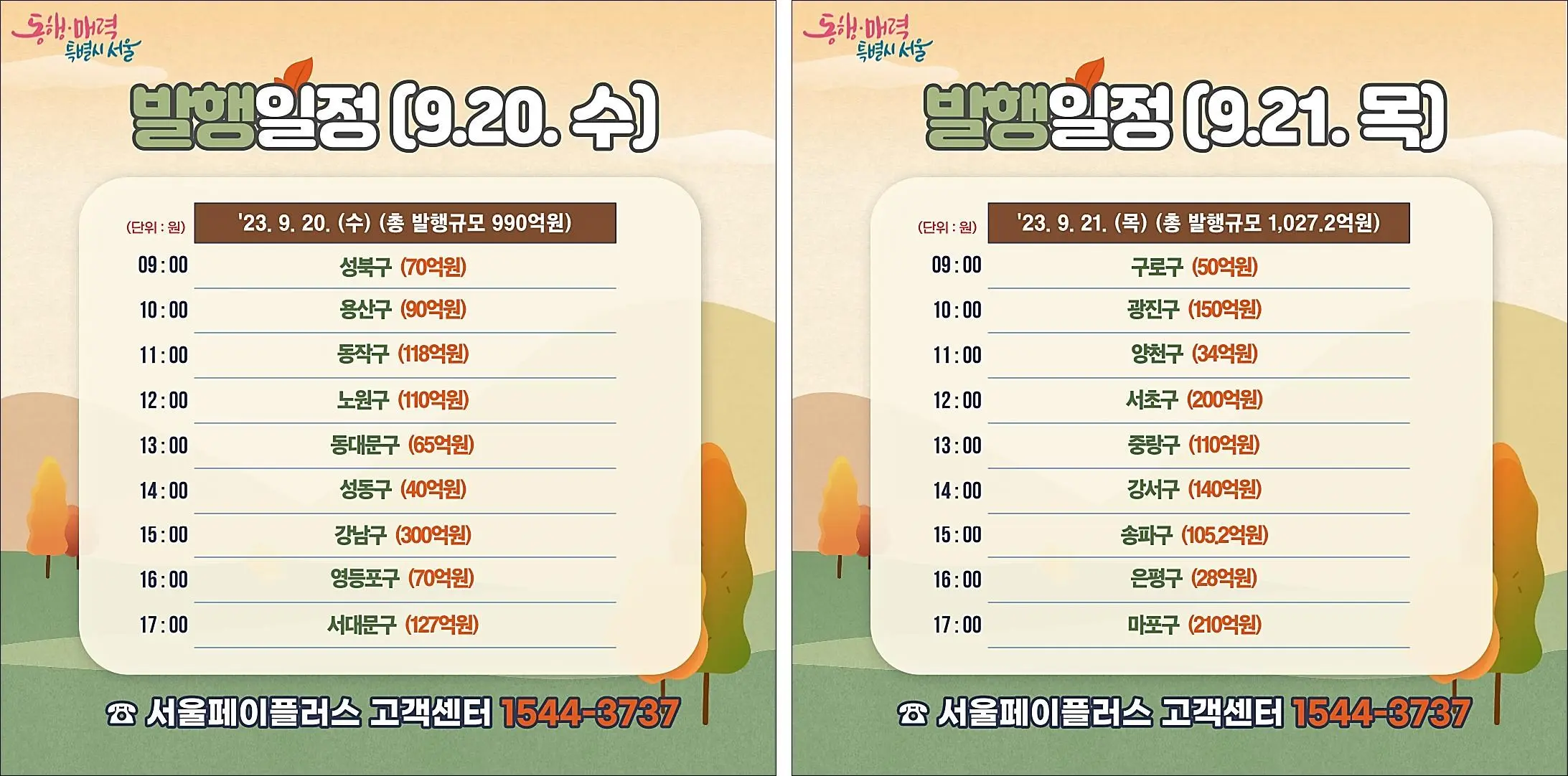 서울사랑상품권-자치구-일정