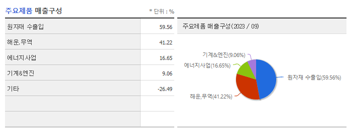 STX_주요제품