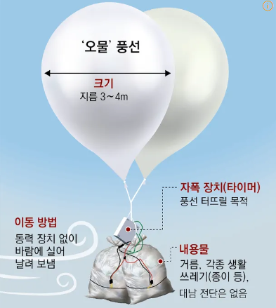 북한 오물풍선 날리는 이유 내용물