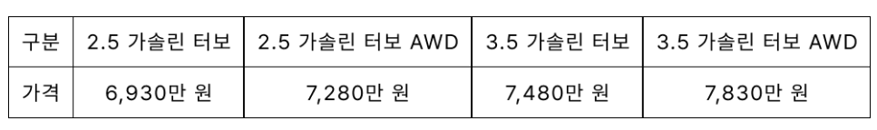 GV80페이스리프트 가격