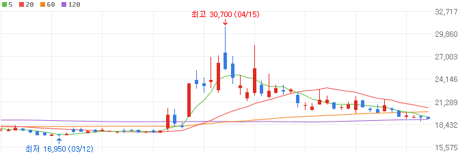 천연가스-관련주-중앙에너비스-주가