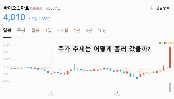 전력설비 관련주 대장주 주식 TOP5