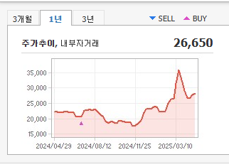 코오롱생명과학 주가 전망