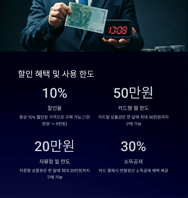 할인 혜택 및 사용 한도