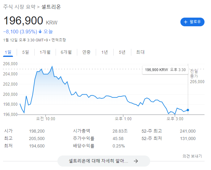 셀트리온 주가 전망