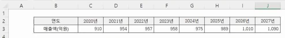 엑셀 꺾은선 그래프 만들기, 레이블 추가