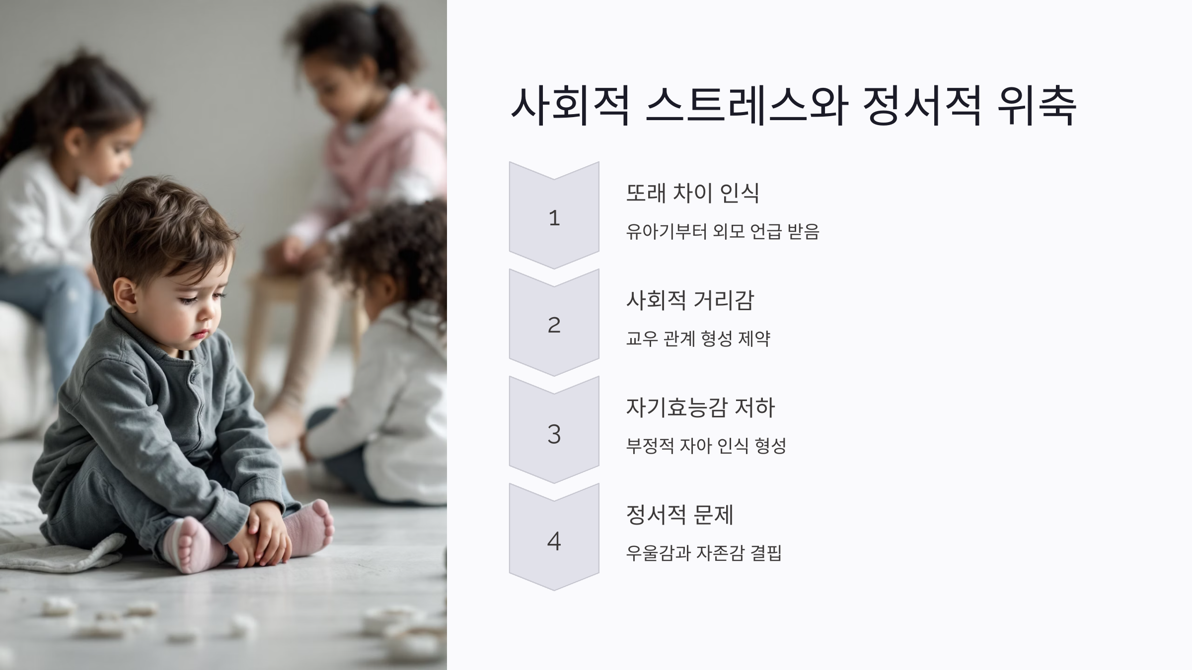 사회적 스트레스와 정서적 위축