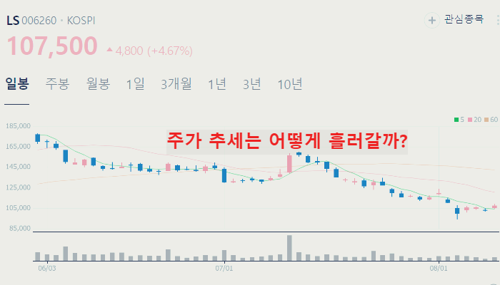 전력설비 변압기 관련주 대장주 TOP10