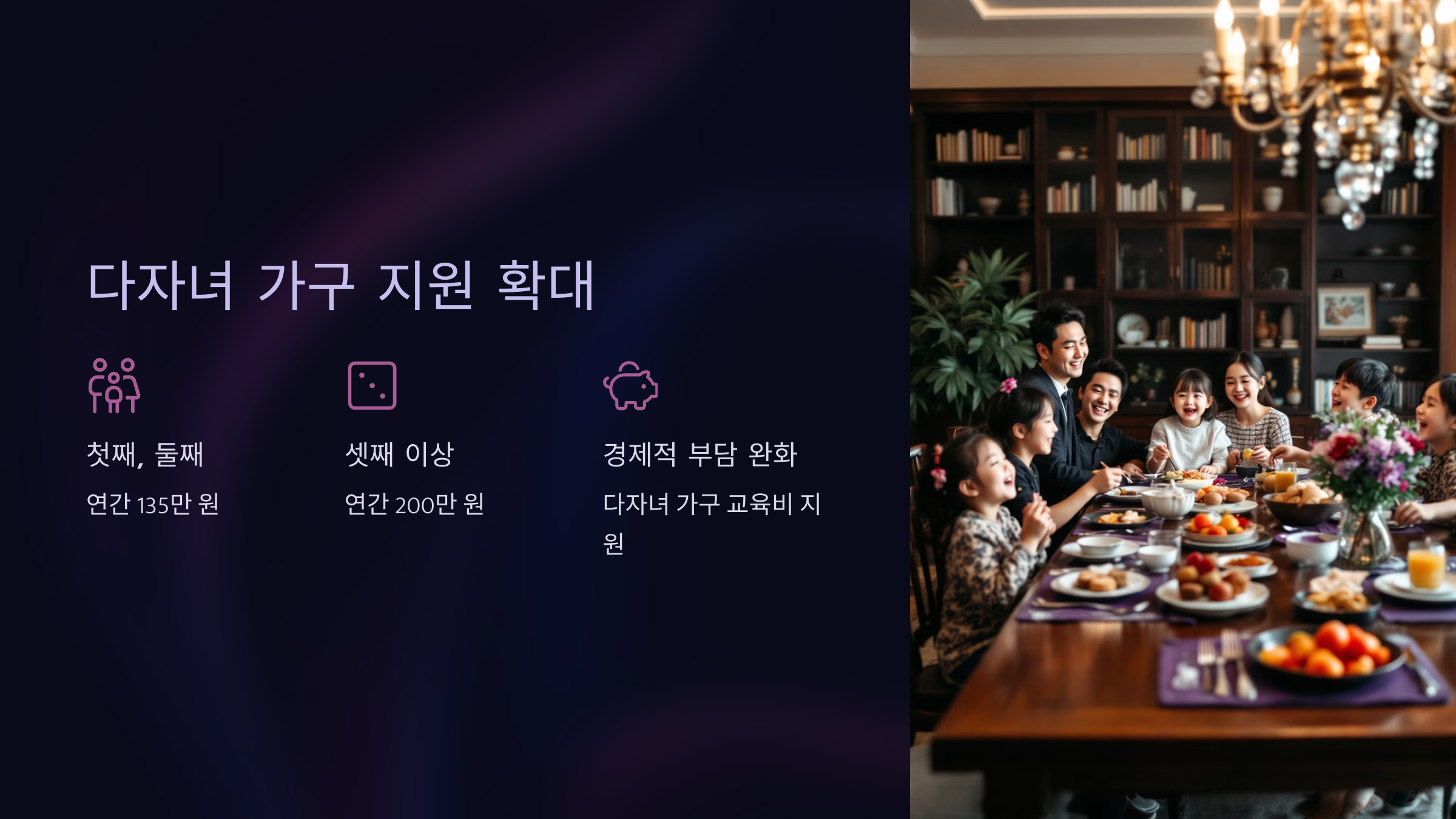 다자녀 가구 지원 확대