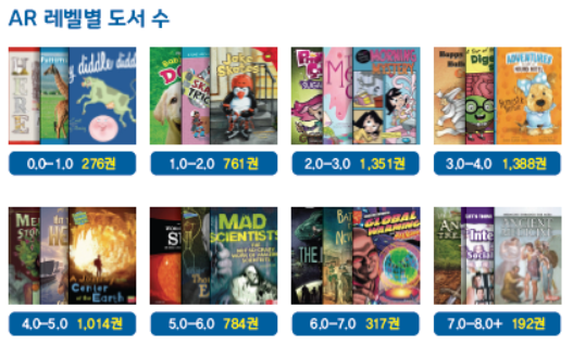 SR 레벨을 기반으로 찾는 AR레벨 도서의 수