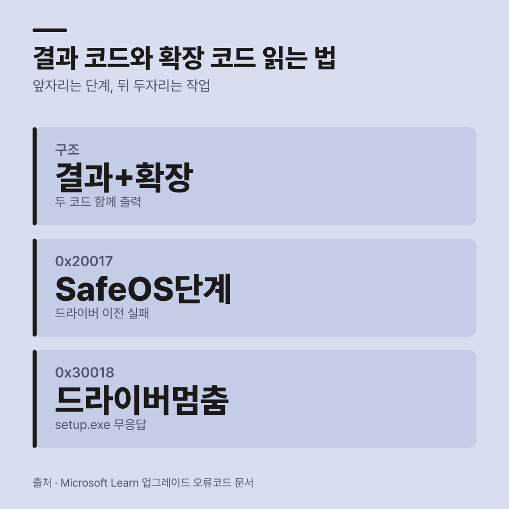 결과 표시와 확장 값을 함께 확인해야 합니다
