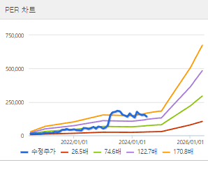 코스모신소재 주가전망 목표주가 배당금