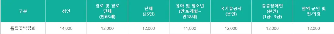 태안 튤립축제 일정, 개화시기