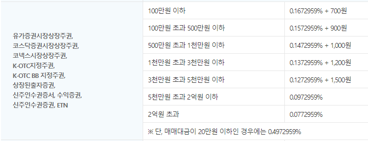 대신증권 수수료