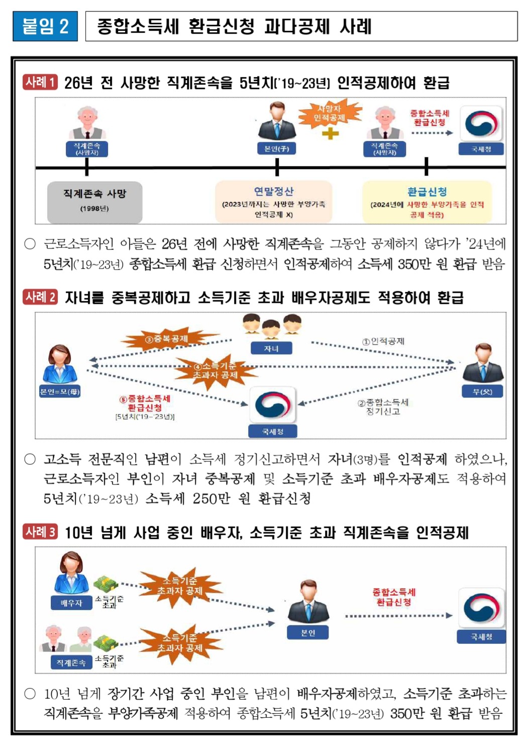 종합소득세 과다공제 사례 이미지