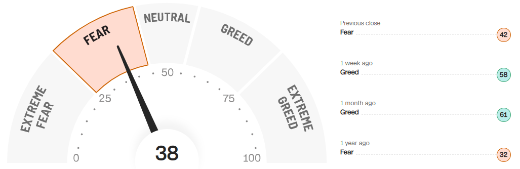 미국주식-공포지수