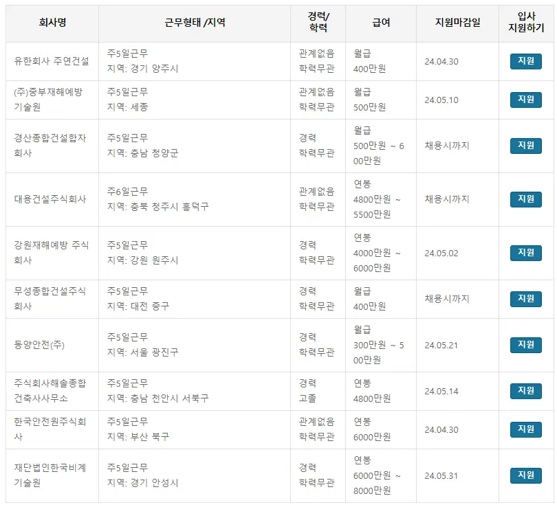 연봉 높은 자격증 - 건설안전기술사 전망&#44; 응시 자격&#44; 시험 준비