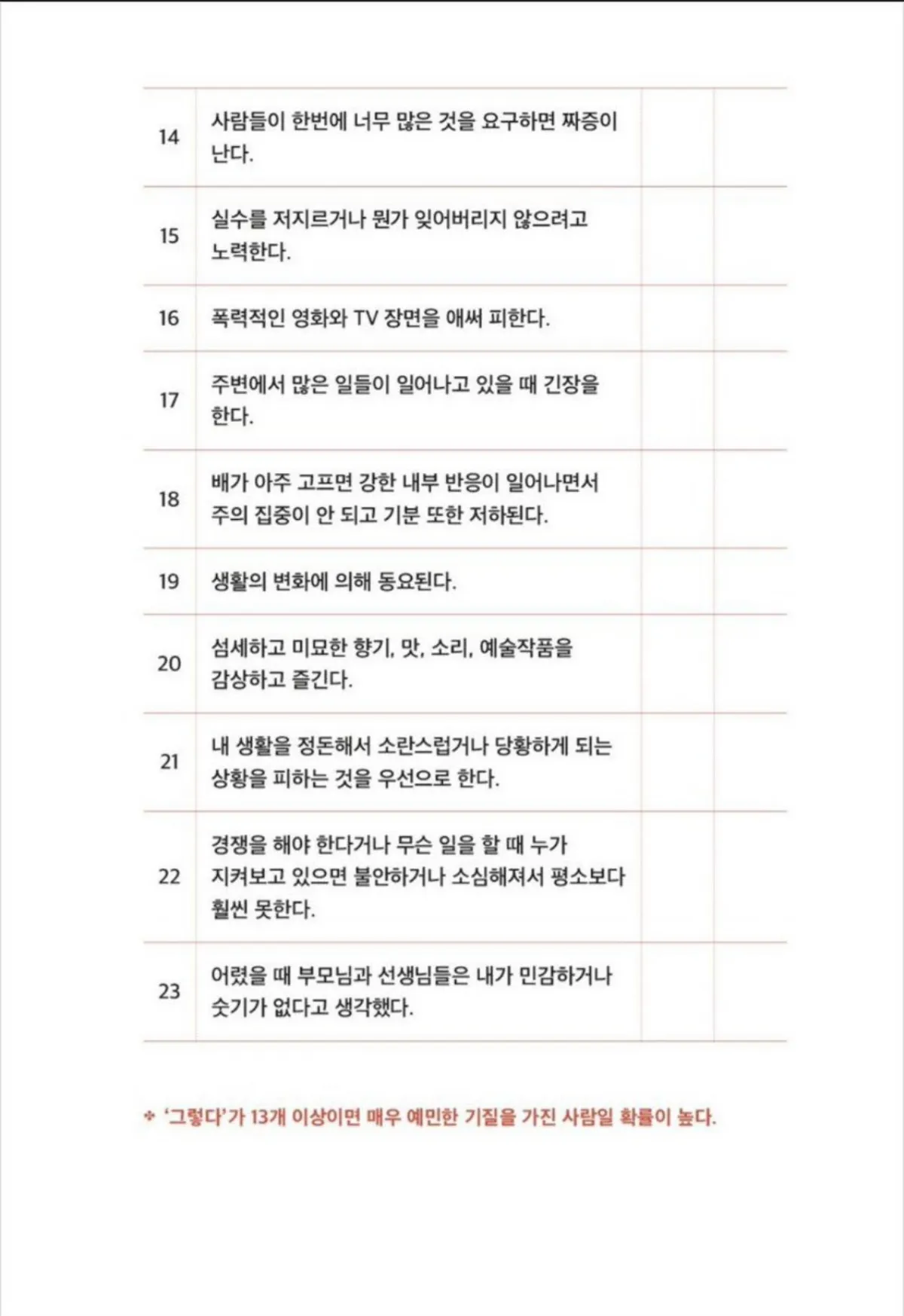 HSP-검사항목