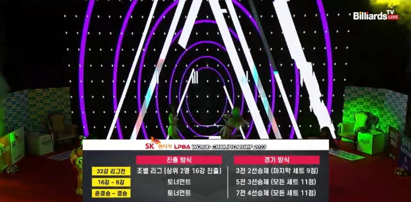 LPBA 월드챔피언십 2023 경기방식