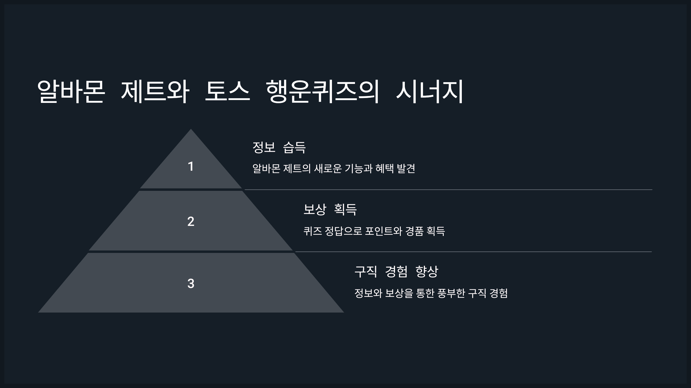 알바몬 제트와 토스 행운퀴즈의 시너지