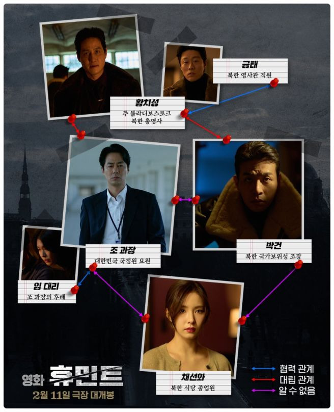 휴민트 출연진 등장인물 관계도