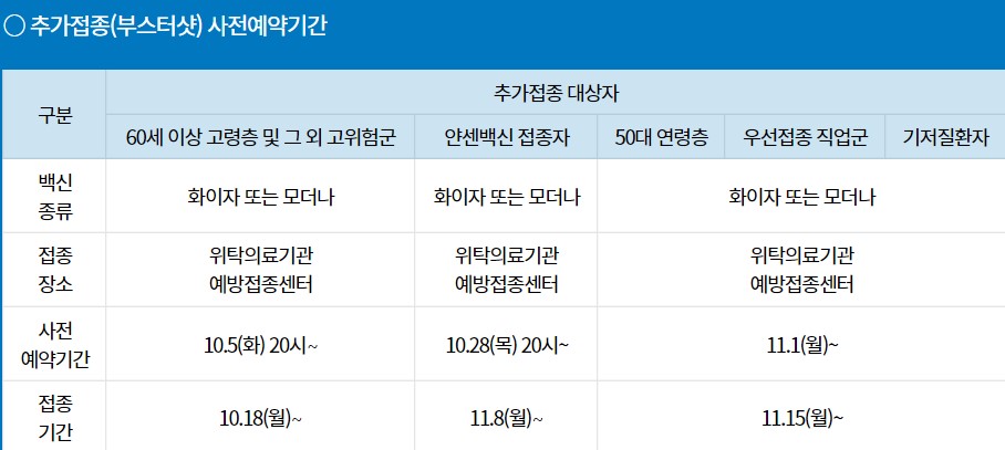 추가접종-대상자