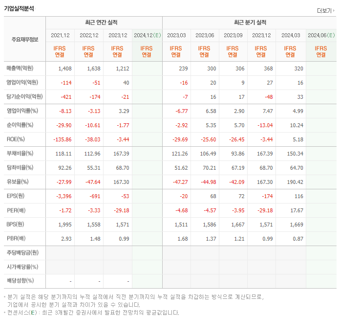 해성옵틱스_실적