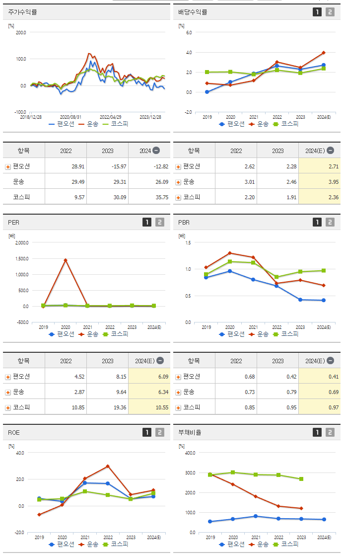 팬오션_섹터분석