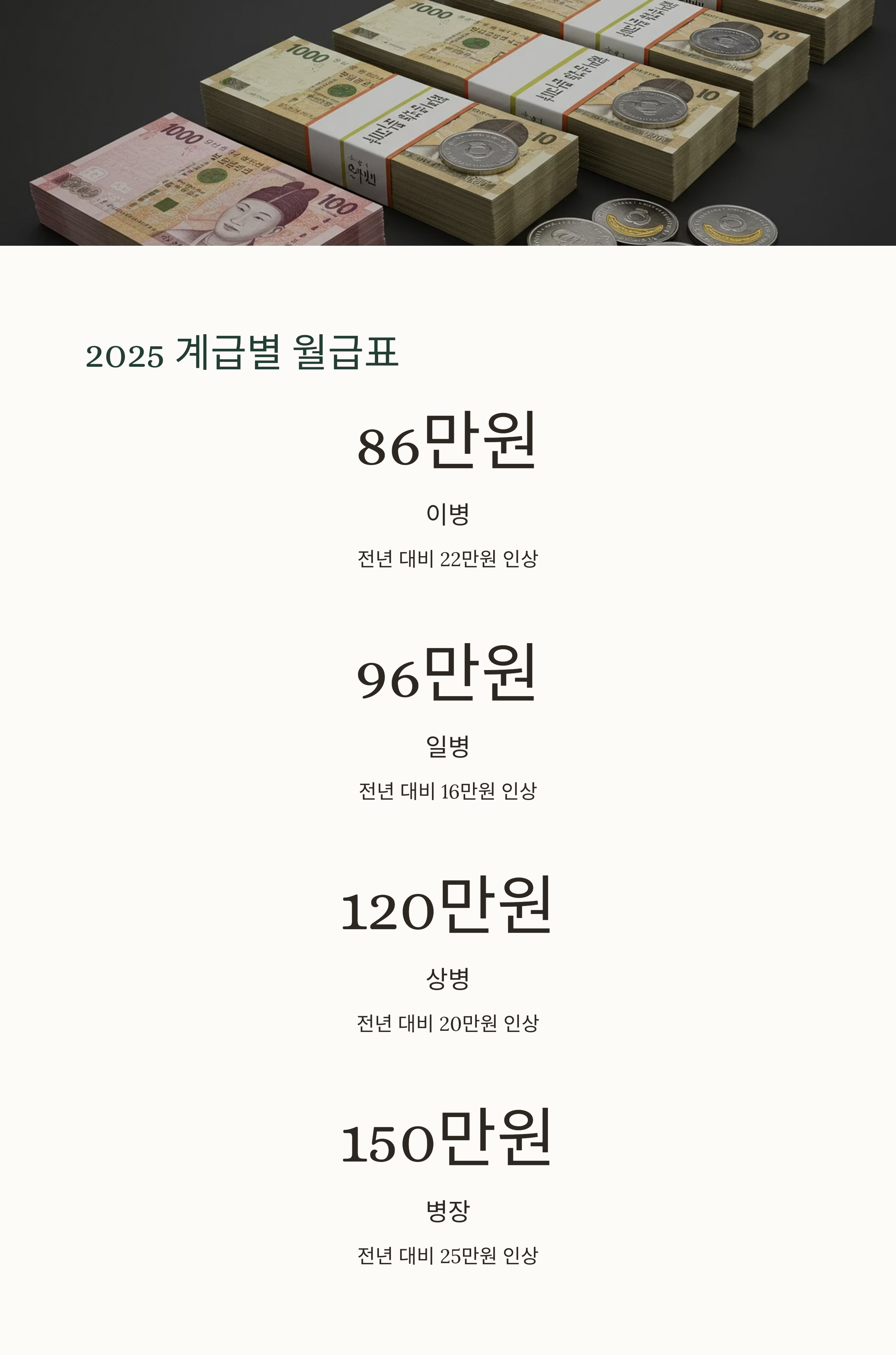2025 군인 계급별 월급표