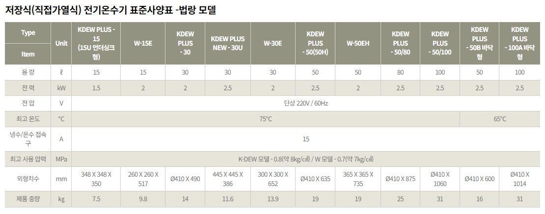 귀뚜라미 저장식 전기온수기(법랑,스테인레스), 심야(일반)전기온수기 특징 및 사양 비교 - 100L 200L 대용량