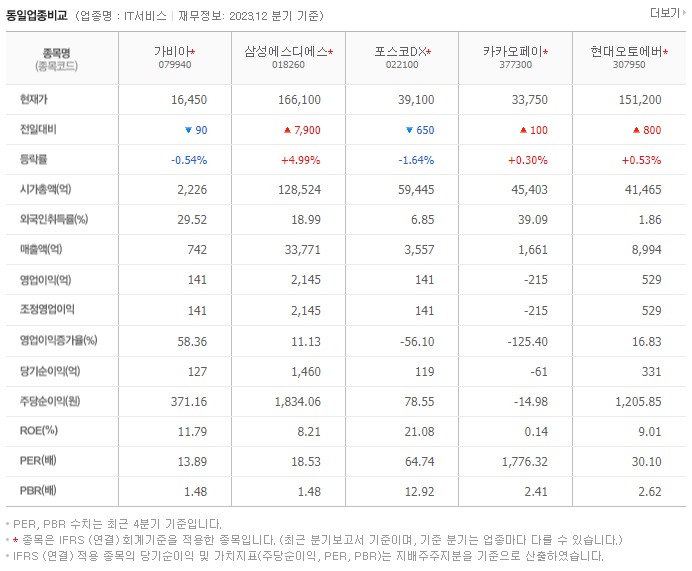 가비아_동종업비교자료