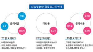 중성 지방 낮추는 법