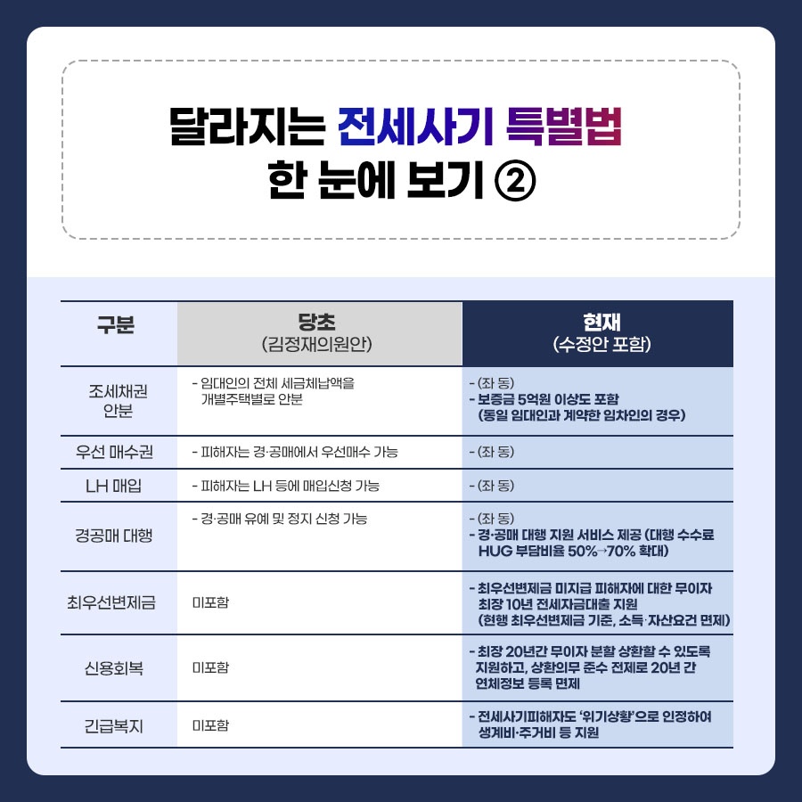 전세사기 대책