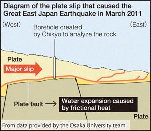 일본 지진 예언