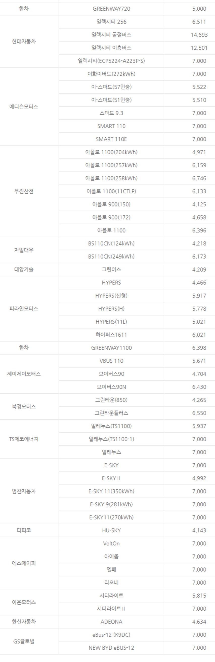 대형승합차 보조금