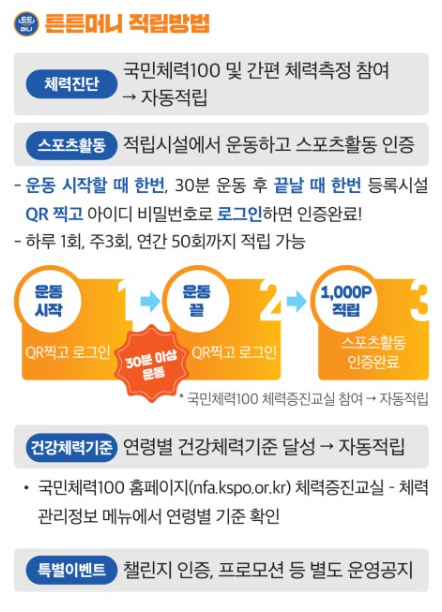 2025 튼튼머니 정보 및 적립방법, 사용방법 출처 : 국민체력100 홈페이지