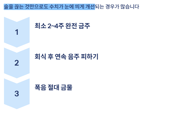 간수치 내리는 방법