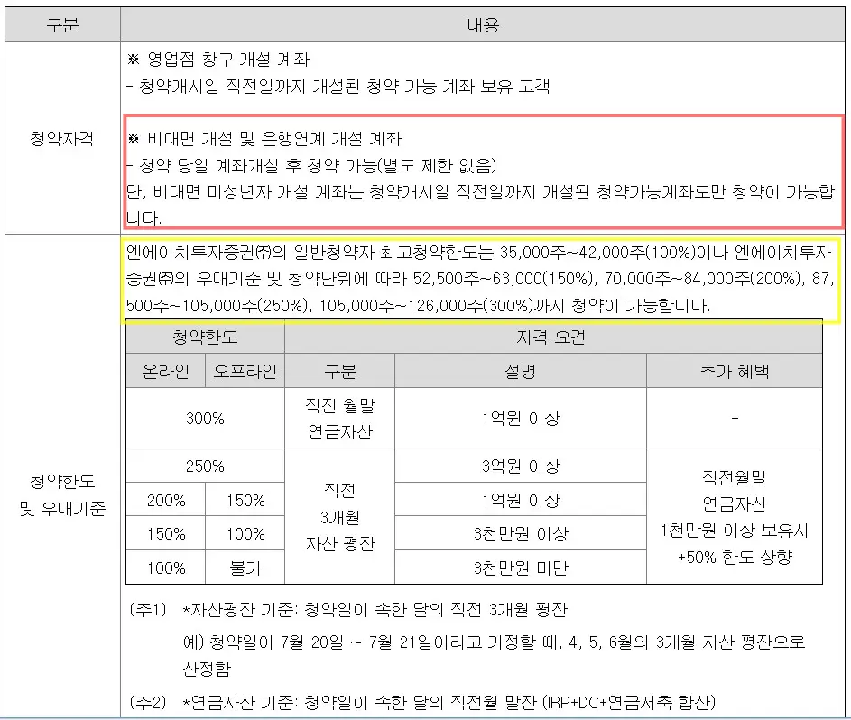 에코프로머티리얼즈