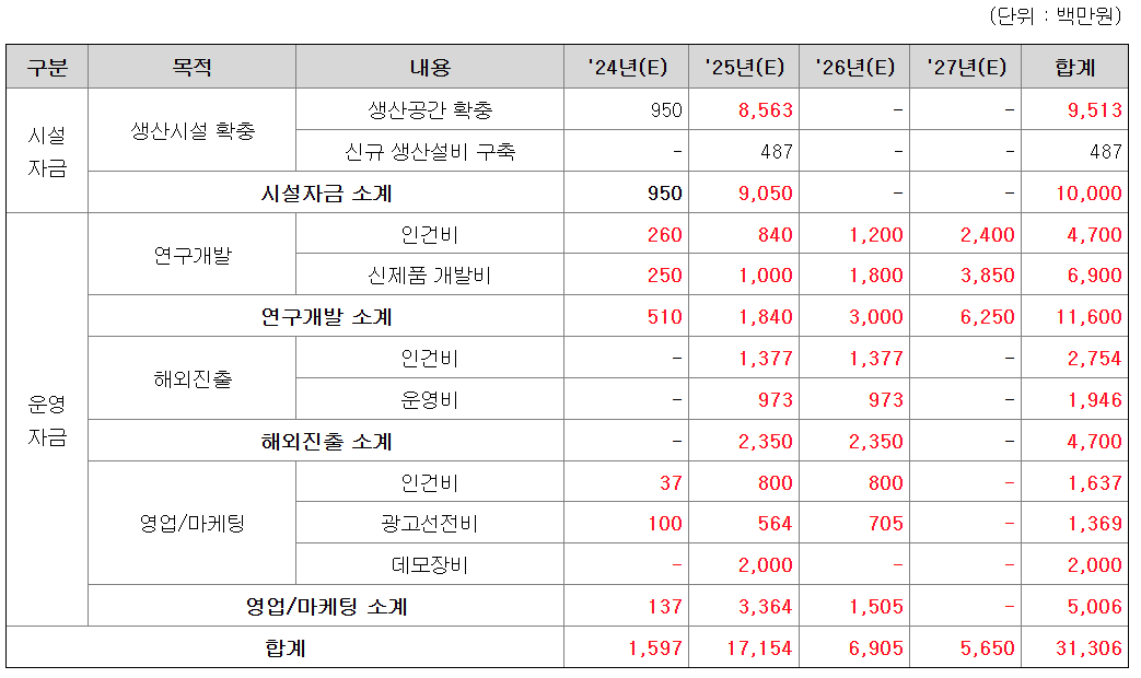 토모큐브 수요예측결과 상장일 청약일정