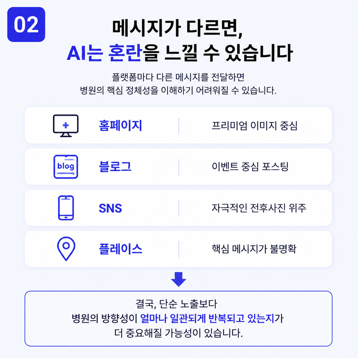 병원홈페이지전략