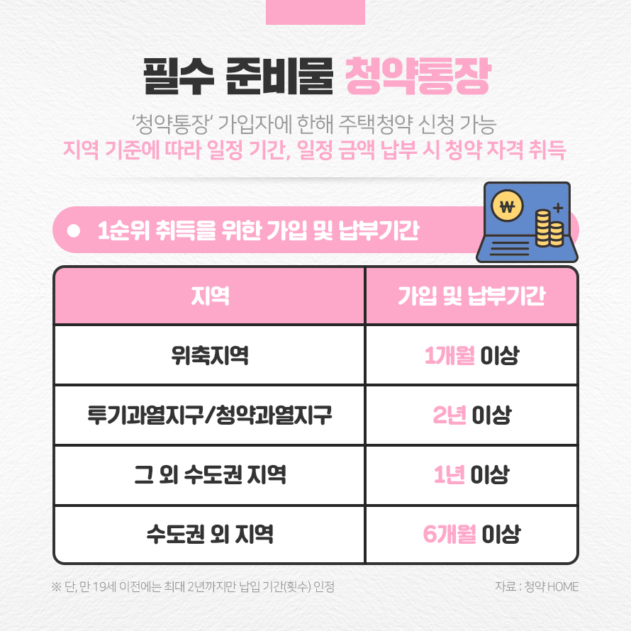 필수 준비물 청약통장