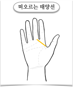 쨍하고 볕이 드는 떠오르는 태양선