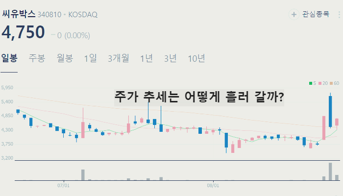 딥보이스 딥페이크 관련주 TOP10