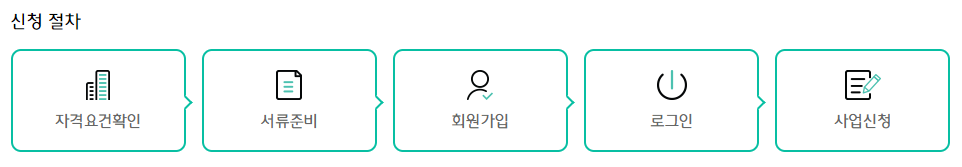 소상공인 실내보수 지원금 신청